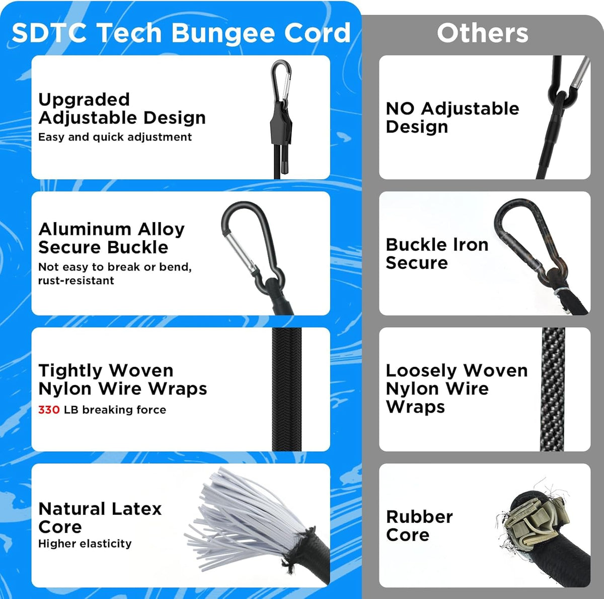 SDTC Tech 12 Inch Adjustable Bungee Cords with Carabiner Hooks