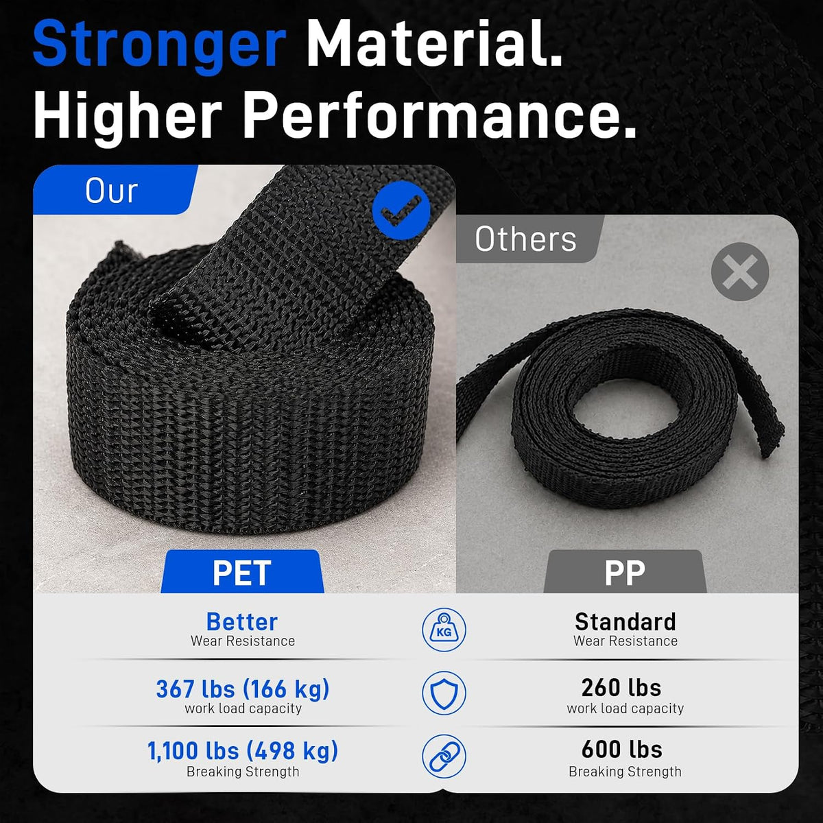 Lashing Straps 1" x 4 ft Cam Buckle Tie Downs, 1,100 lb, 4 Pack